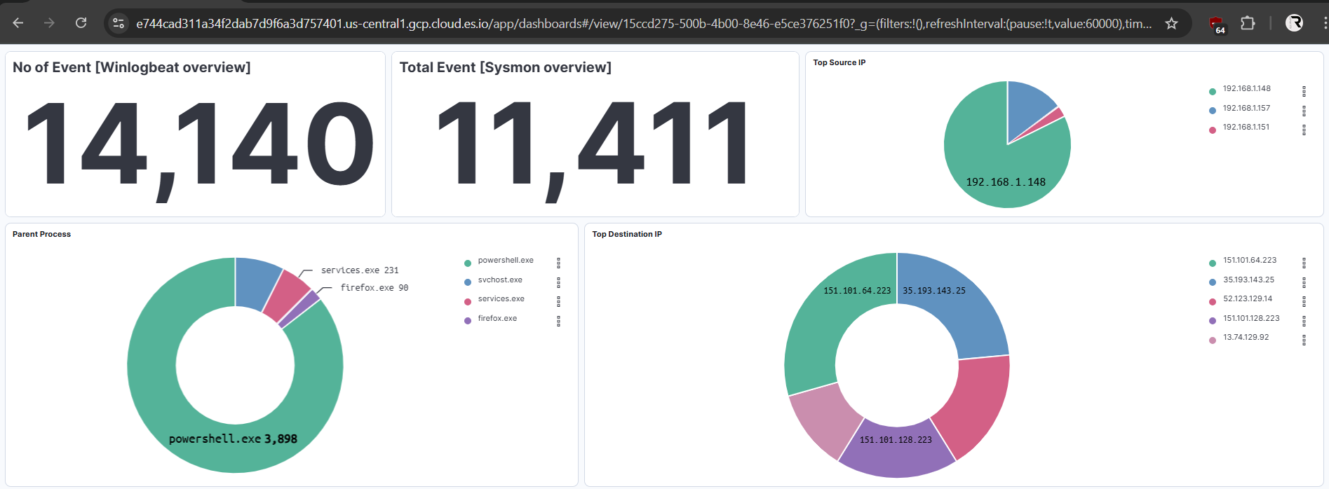 Threat Detection with ELK, Sysmon, YARA & AlienVault OTX